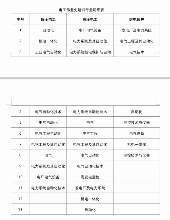 電工證免培訓申請條件 電工證官網報名入口